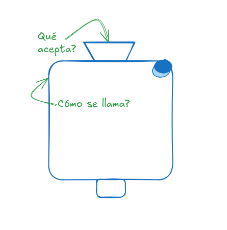 Shape 2