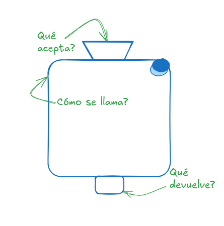 Shape 3