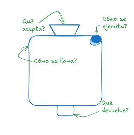 Shape 4