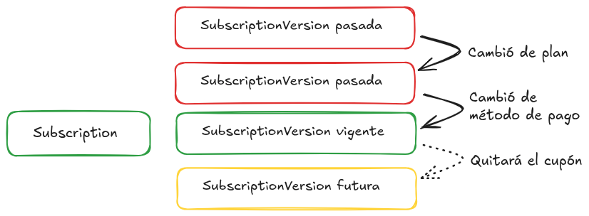 Subscription Versions 3